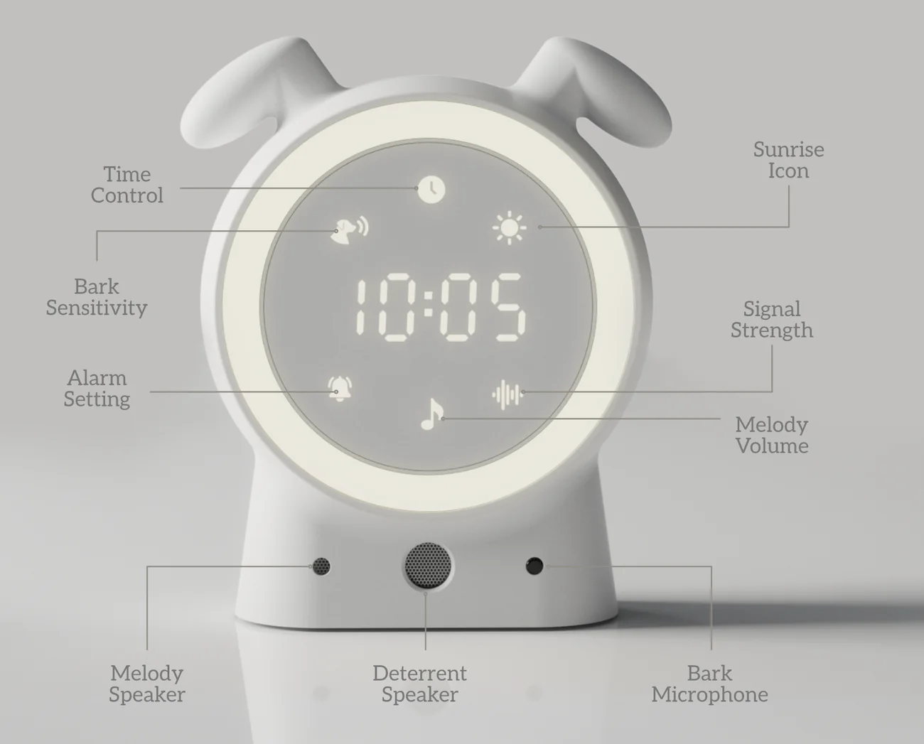Front of the SilentBuddy device with labels: time control, bark sensitivity, alarm setting, sunrise icon, signal strength, melody volume, melody speaker, deterrent speaker and bark microphone